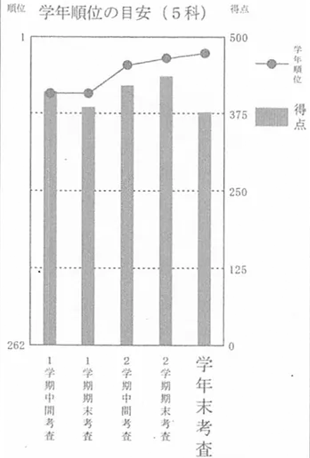 伊丹東中学 3年生 IMさん